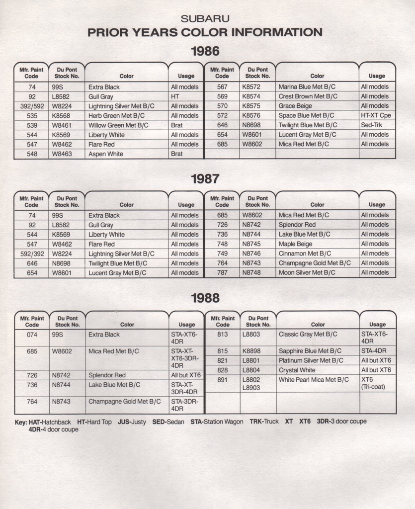 1988 Subaru Paint Charts DuPont 2